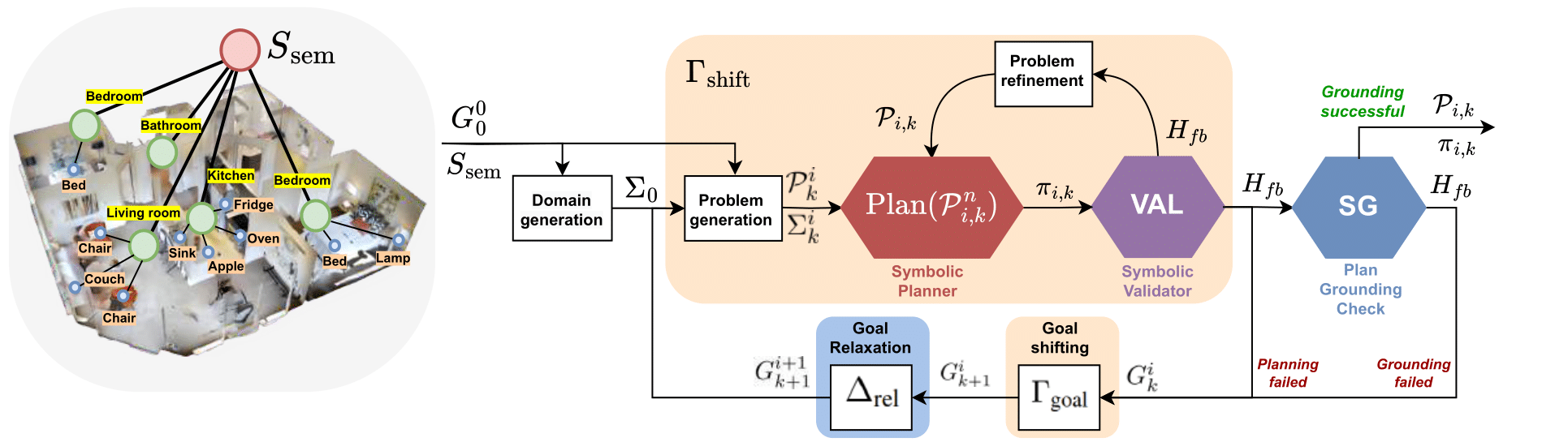 Methodology